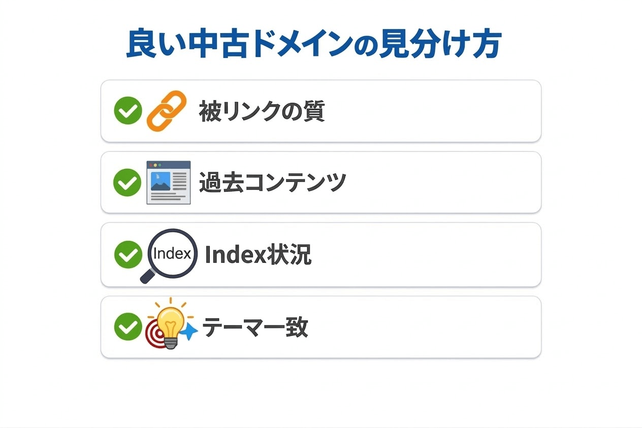 良質な中古ドメインを見分けるための4つのチェック項目を示した図