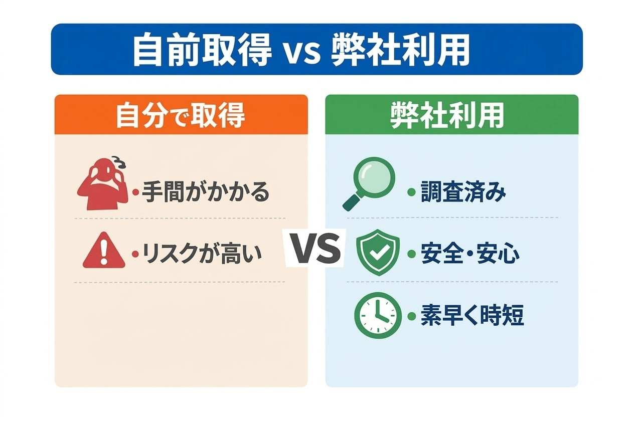 中古ドメインの自前取得と弊社サービス利用の違いを比較した表