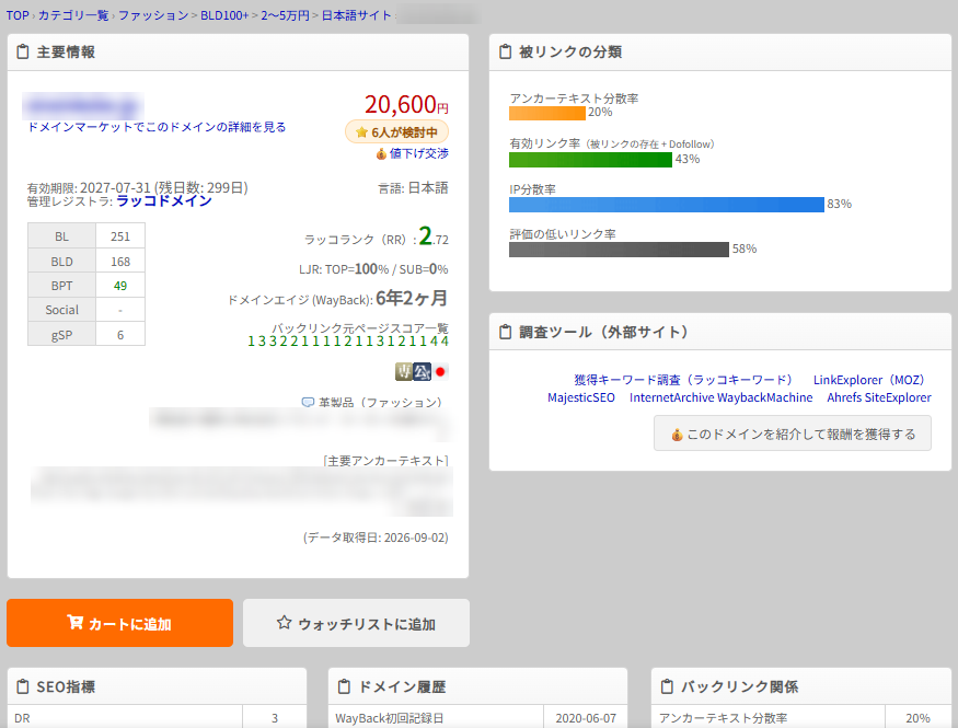 ドメイン詳細ページの上部。左に「主要情報」(ドメイン名・価格・「6人が検討中」・「値下げ交渉」、有効期限・管理レジストラ・言語、BL・BLD・BPT・Social・gSPの表、ラッコランク(RR)・LJR・ドメインエイジ・バックリンク元ページスコア一覧・アイコン・ジャンル・主要アンカーテキスト・データ取得日)と「カートに追加」「ウォッチリストに追加」のボタン、右に「被リンクの分類」の4つの率の棒グラフと「調査ツール(外部サイト)」のリンクが並び、下にSEO指標・ドメイン履歴・バックリンク関係の表の見出しが見える。ドメイン名・ジャンルの説明・主要アンカーテキストはぼかしている
