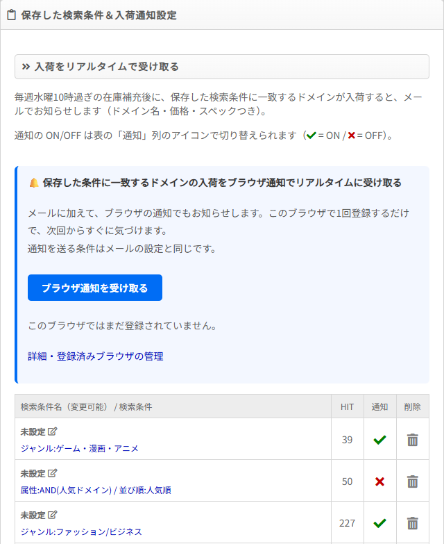 「保存した検索条件&入荷通知設定」のページ。上に「入荷をリアルタイムで受け取る」の説明、その下にブラウザ通知の登録の欄、さらに下に「検索条件名(変更可能)/ 検索条件」「HIT」「通知」「削除」の列の表があり、通知が緑のチェック(ON)の条件と赤の×(OFF)の条件が並んでいる