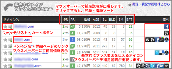 一覧の見方と解説